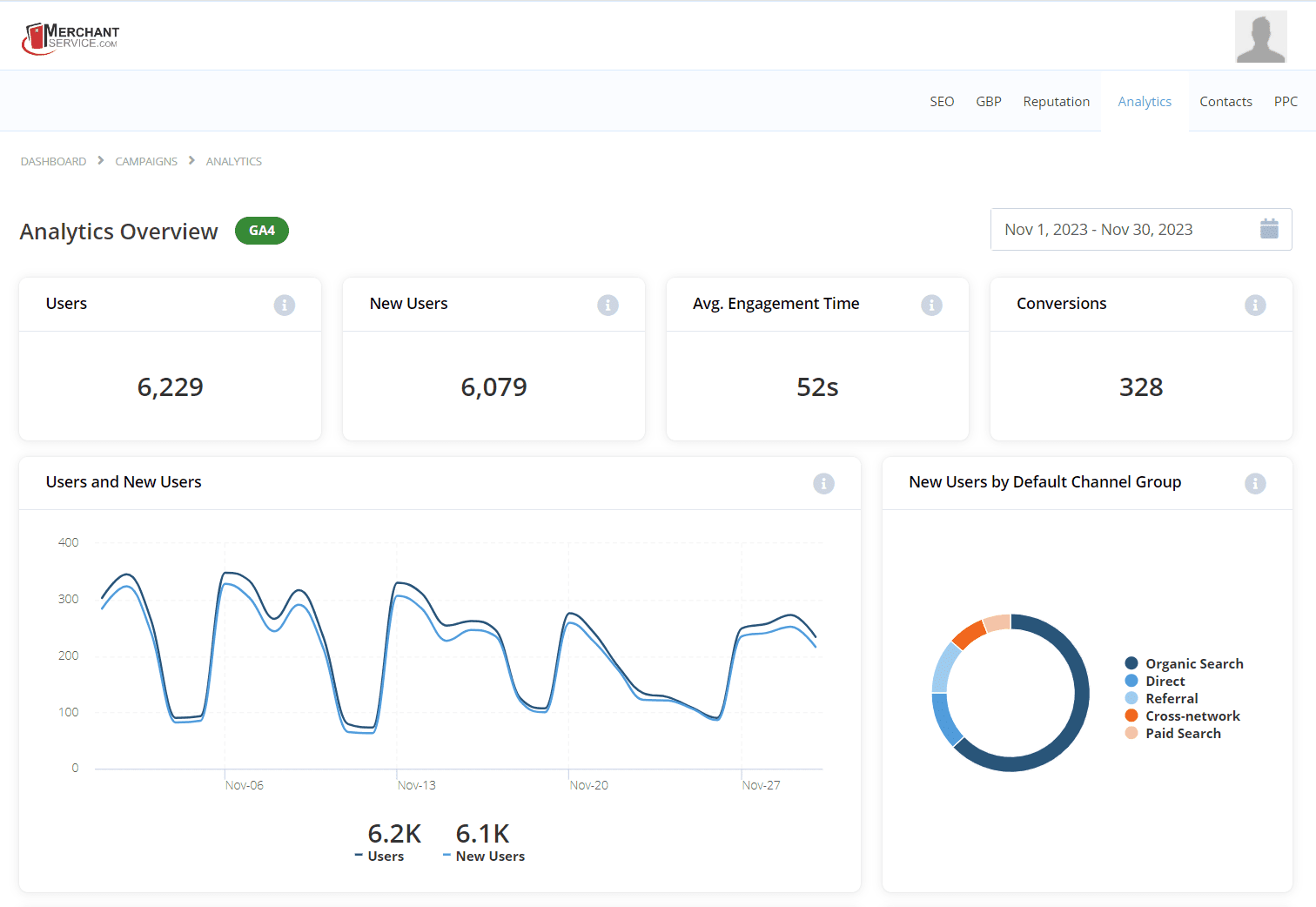 SEO - Standard Package - Image 2