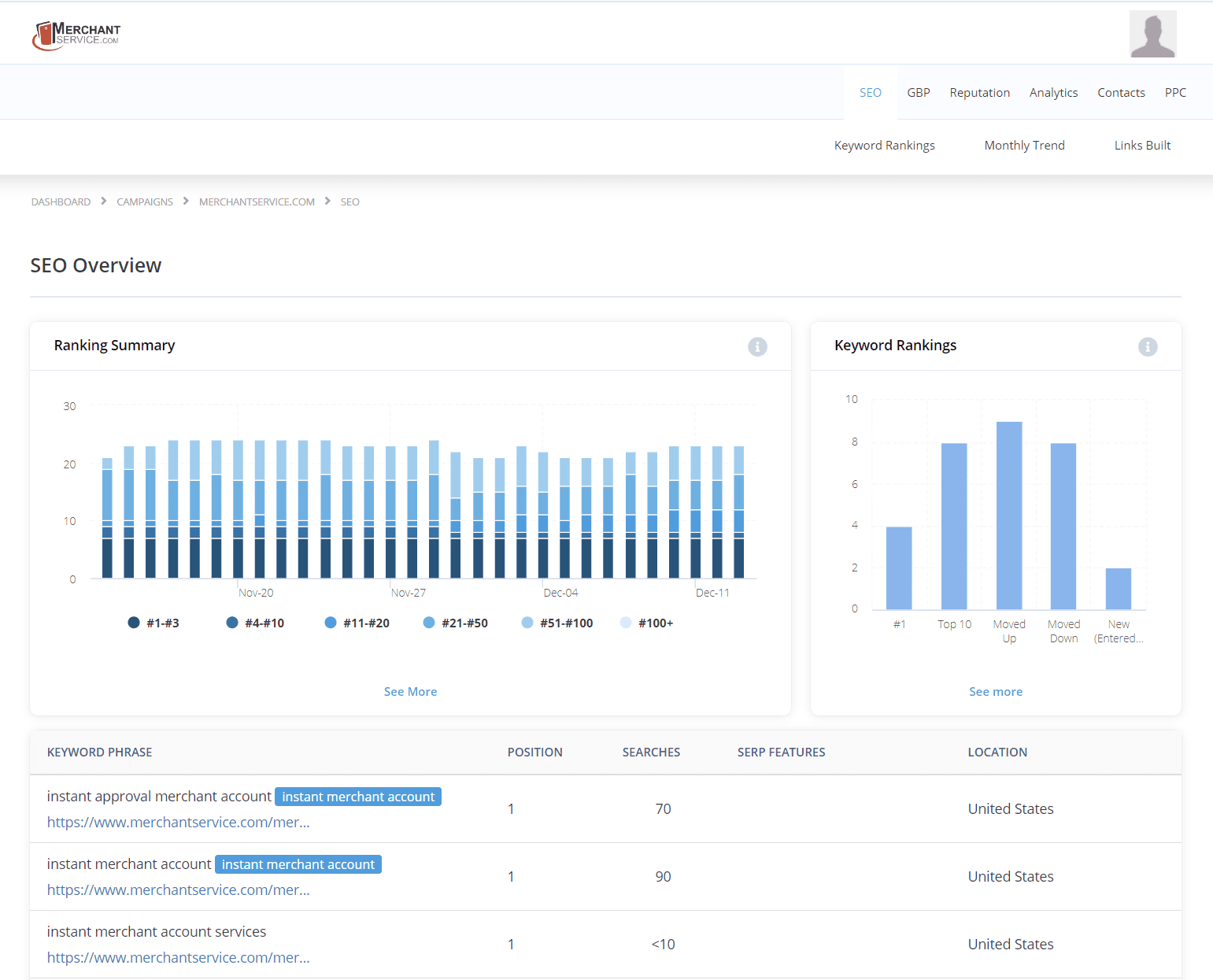 SEO - Standard Package